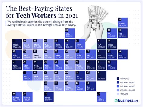 apknoon jobs in usa salary|The 27 Highest.